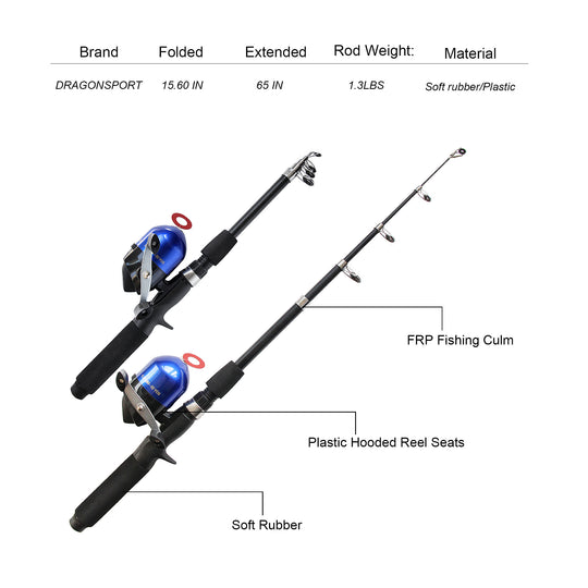 Kids Fishing Pole | Spincast Youth Fishing Pole | Youth or Beginner’s (Purple, Black)